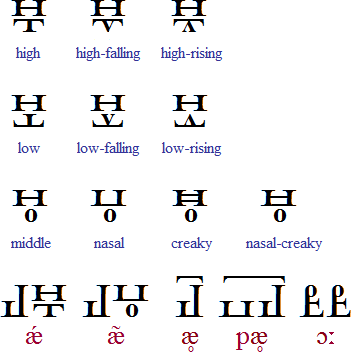 Klaekson-Zaen vowel modifiers