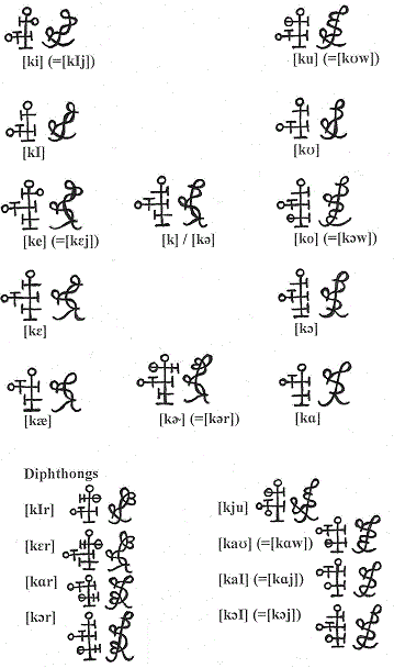 how to add each of all the possible English vowels to the phoneme [k] as a sample onset consonant