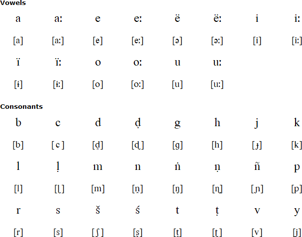 Latin alphabet for Kodava