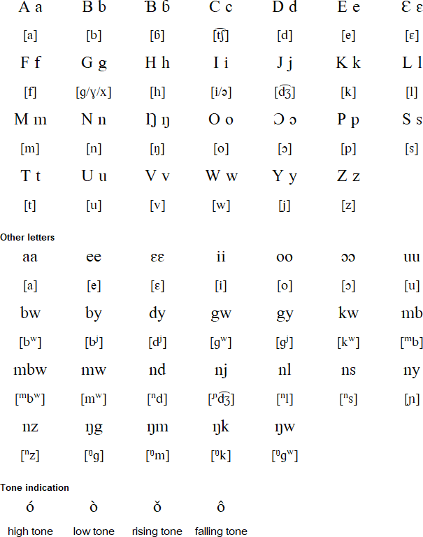 Kogo alphabet