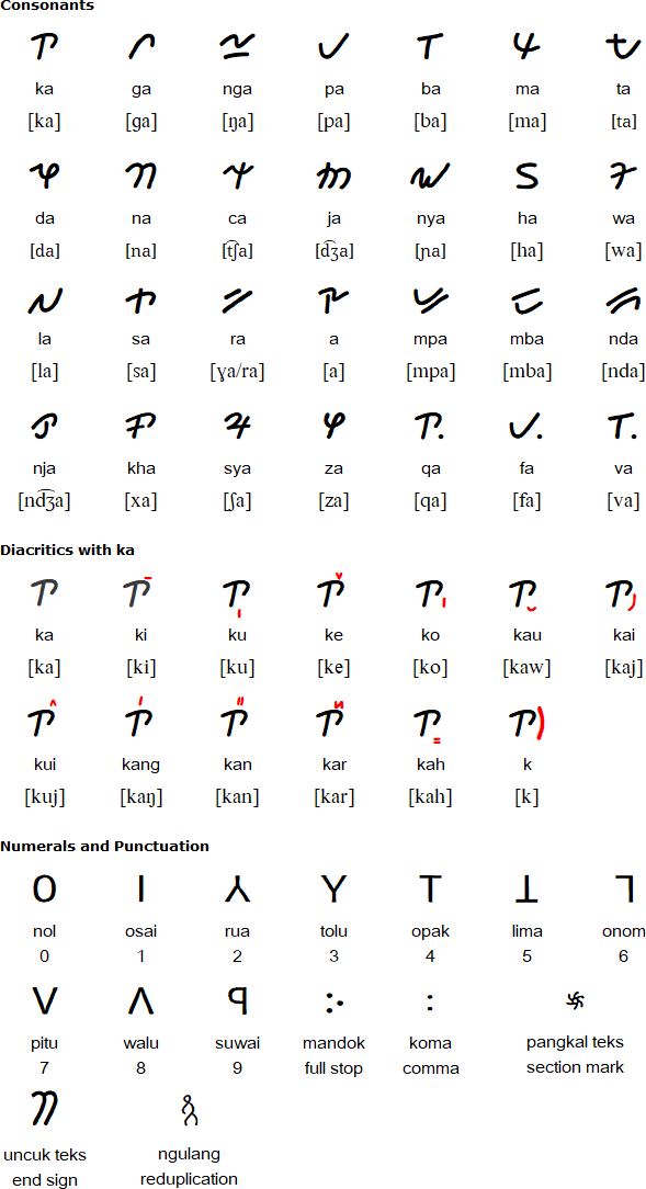 Komering script