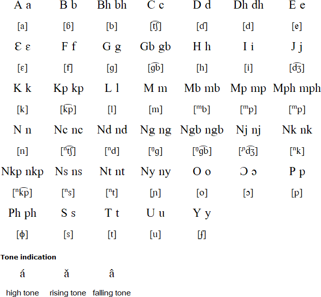 Komo alphabet and pronunciation