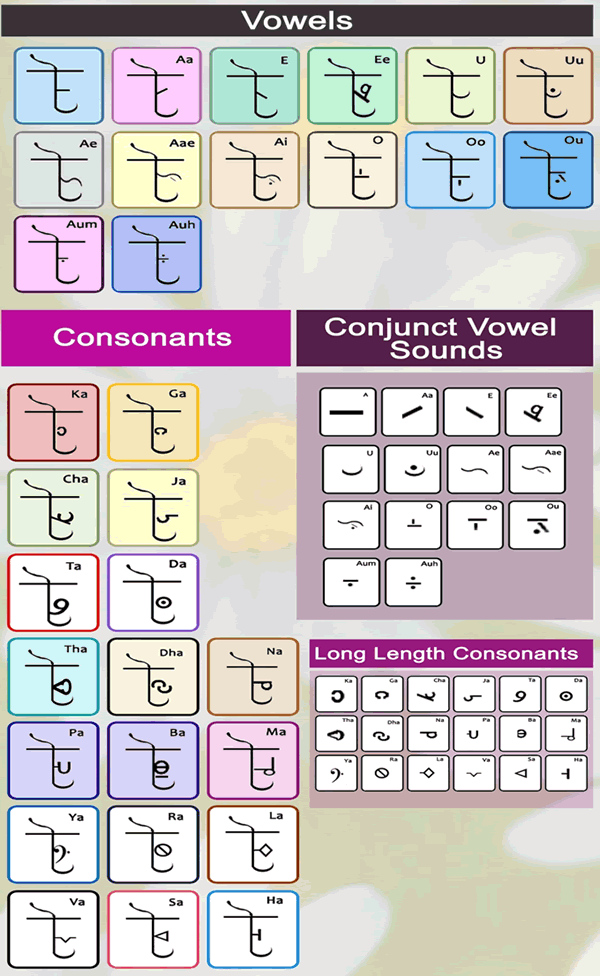 Kotia script