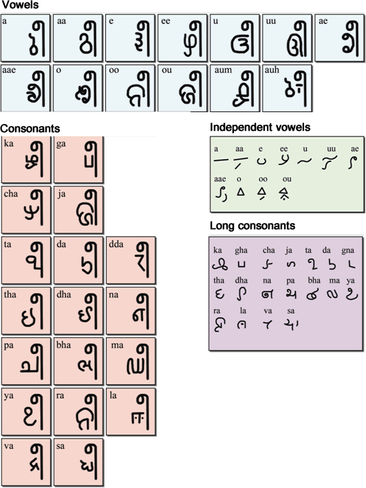 Koya script