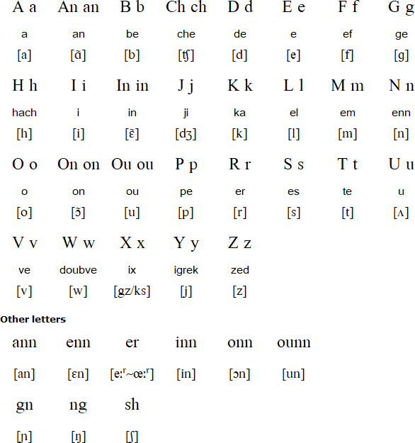 Mauritian Creole alphabet