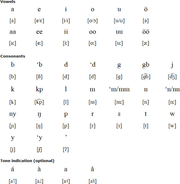 Kuku alphabet