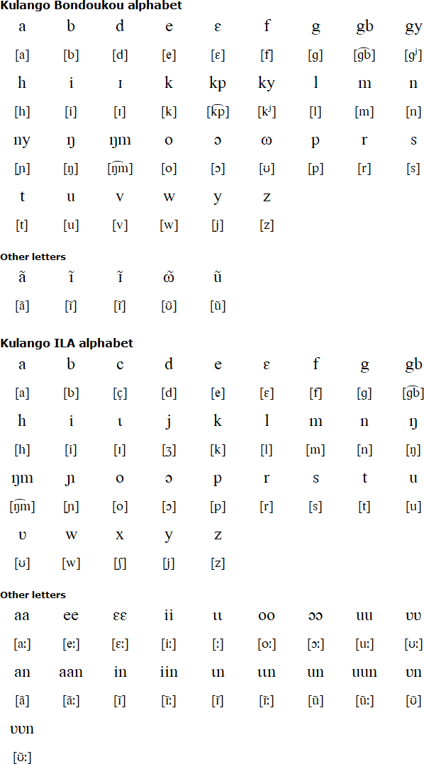 Kulango alphabets and pronunciation