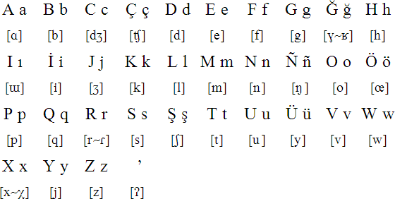 Kumyk Latin alphabet