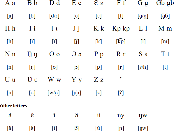 Kusaal alphabet and pronunciation