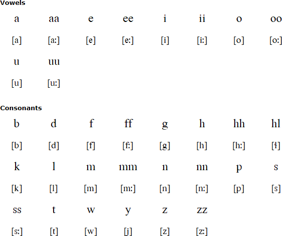 Laala pronunciation