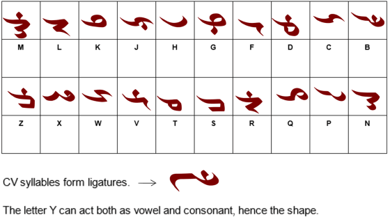 Ladowshand - consonants