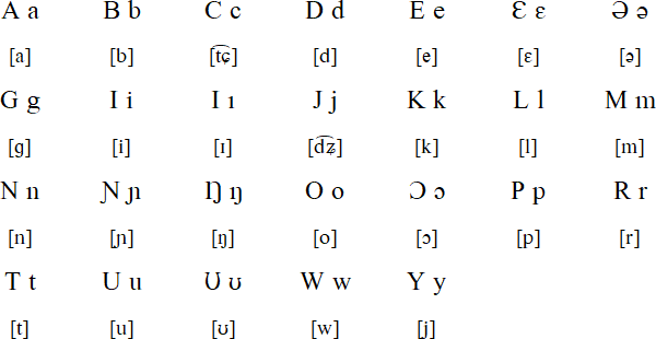 Lango alphabet