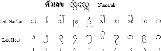 Lanna numerals