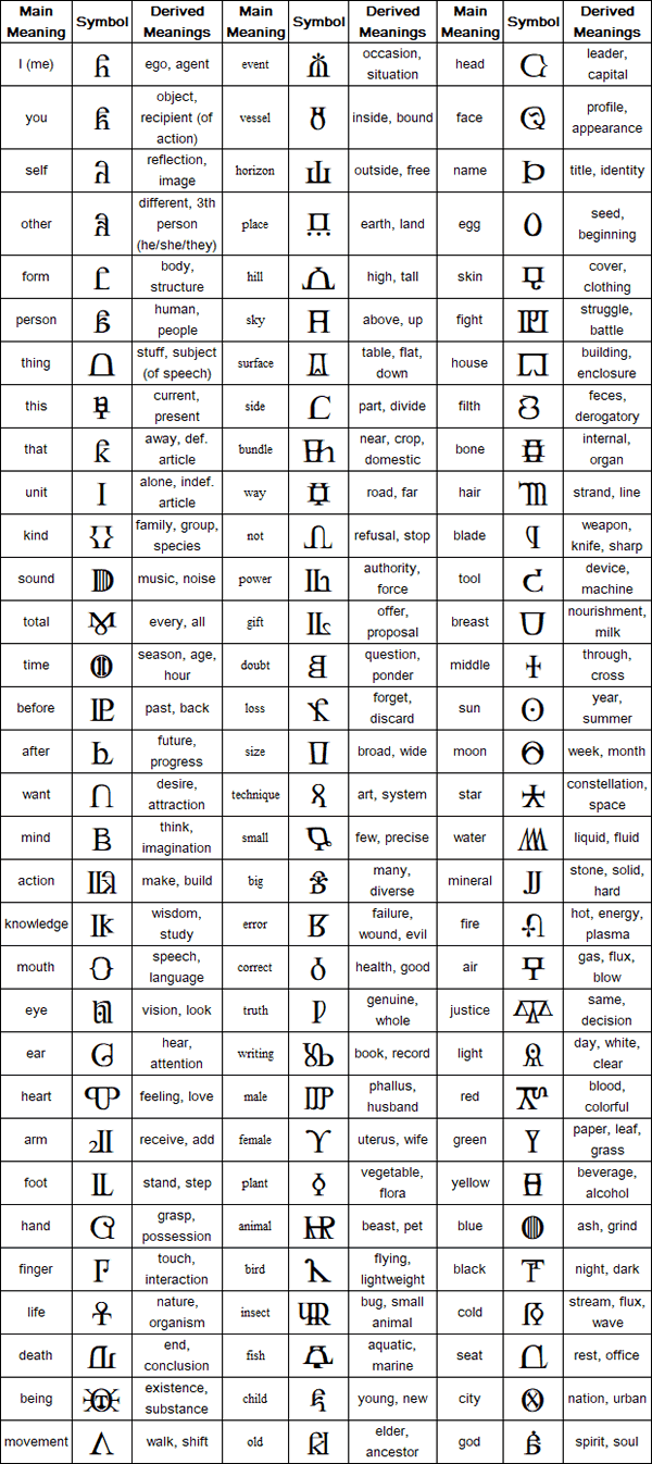 Latin Logographic