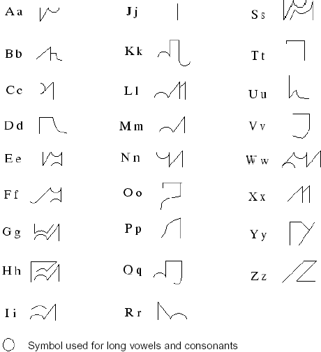 Lines and Circles alphabet