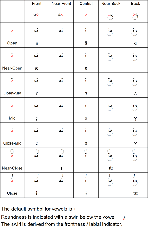 Examples of Lierean vowels