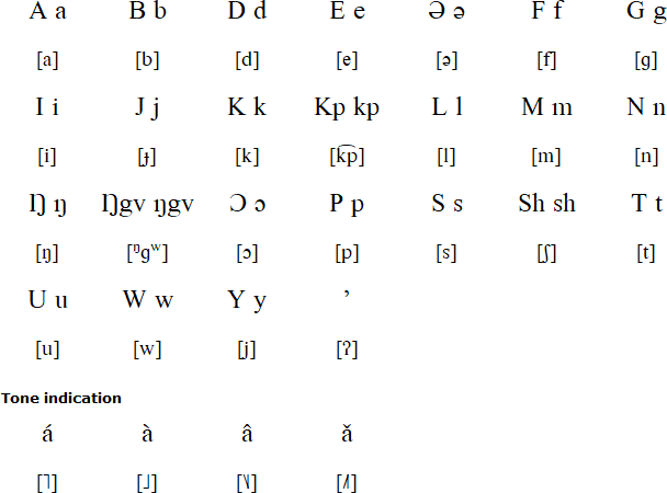 Bafaw Alphabet (Biyəmblan bí Lífɔ́)