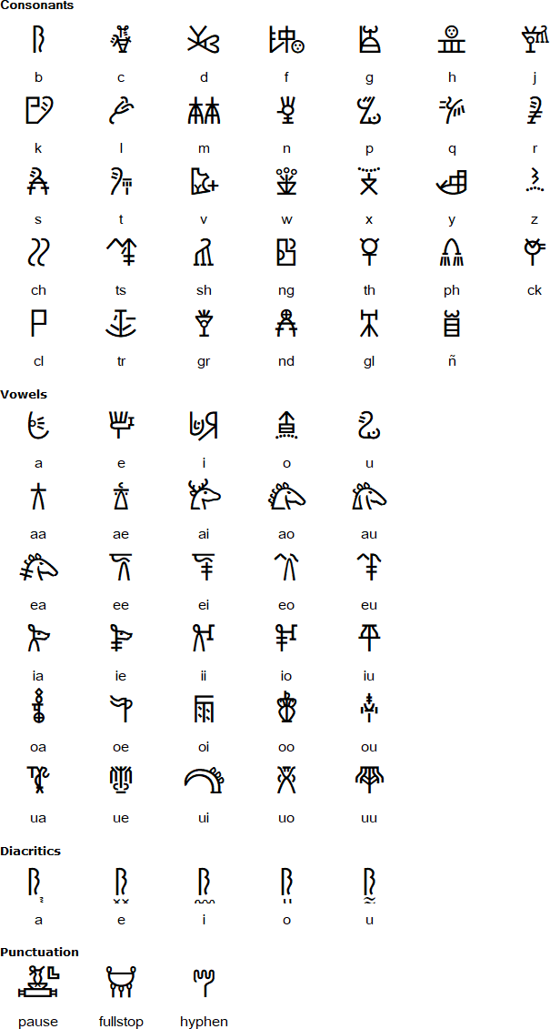 Romabic script