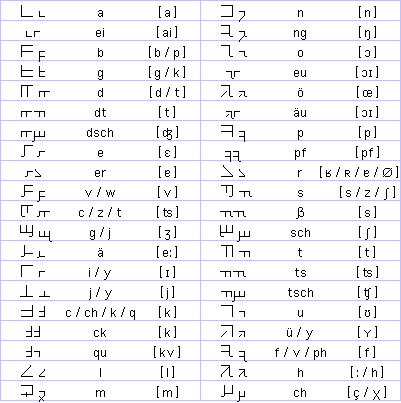 Linephon for German (Linphon für Deutschen