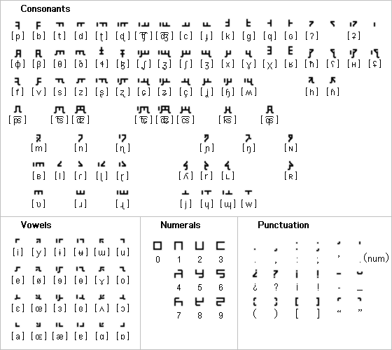 Phonetic diagram of Linephon