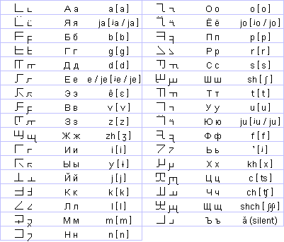 Linephon for Russian (Линифон для Русского)