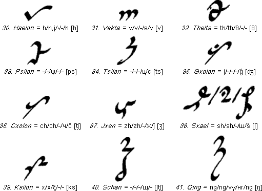 Ling'amon' consonants