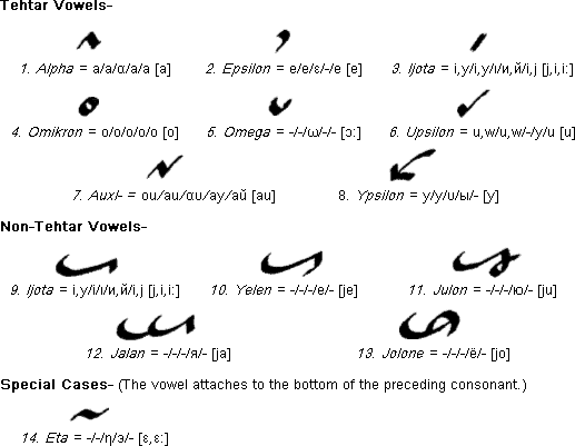 Ling'amon' vowels