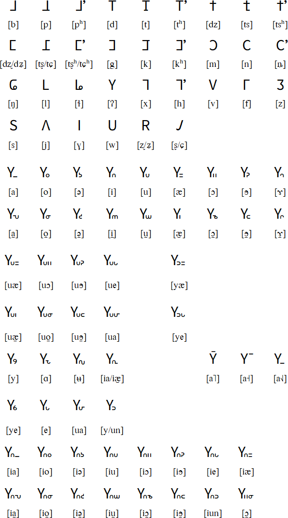 The Pollard Script for Lipo