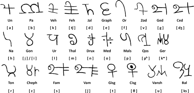 Script of the All-Seers