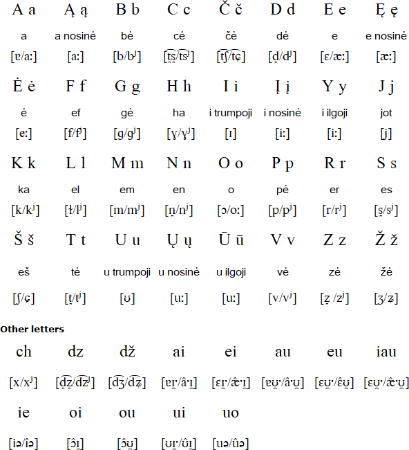 Latin alphabet for Lithuanian