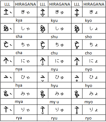 Hiragana equivalents in LLL for Japanese