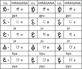 Hiragana equivalents in LLL for Japanese