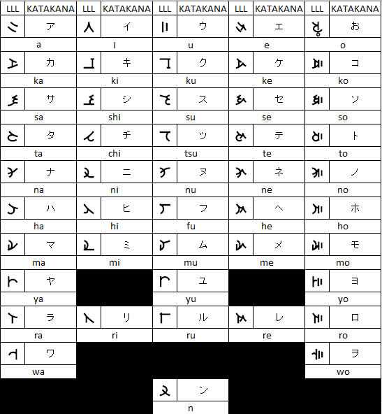 Katakana equivalents in LLL for Japanese