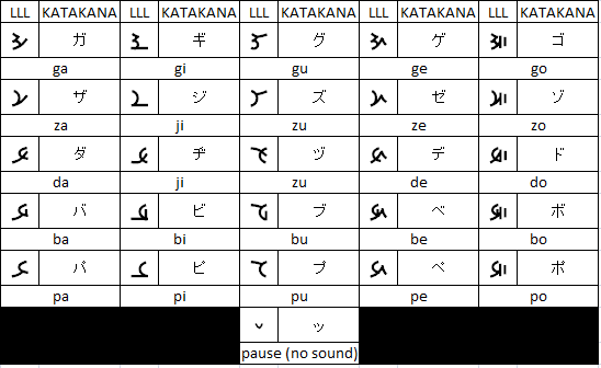 Katakana equivalents in LLL for Japanese