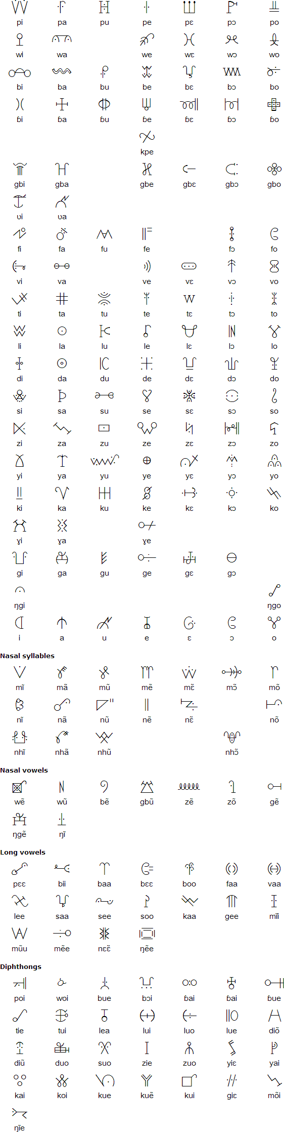 Loma syllabary