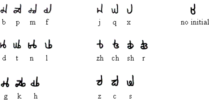 Lóngwén initials