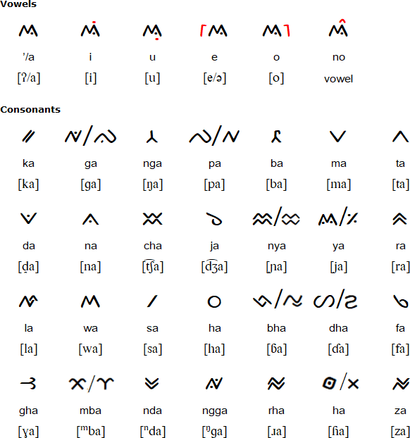 Lota Ende script