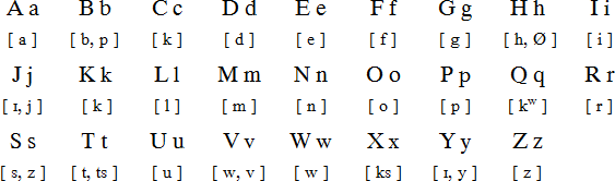 Latino Sine Flexione alphabet