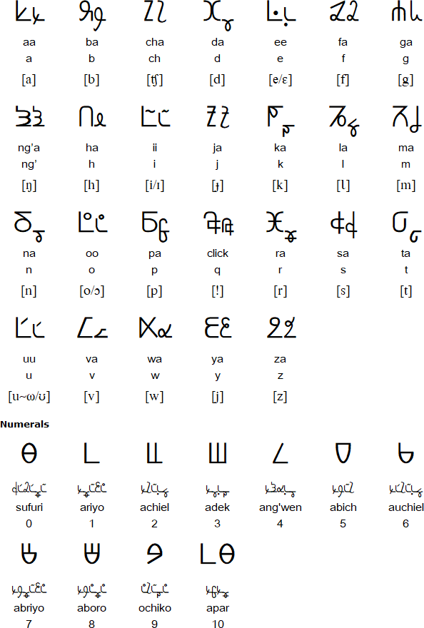 Luo Lakeside Script