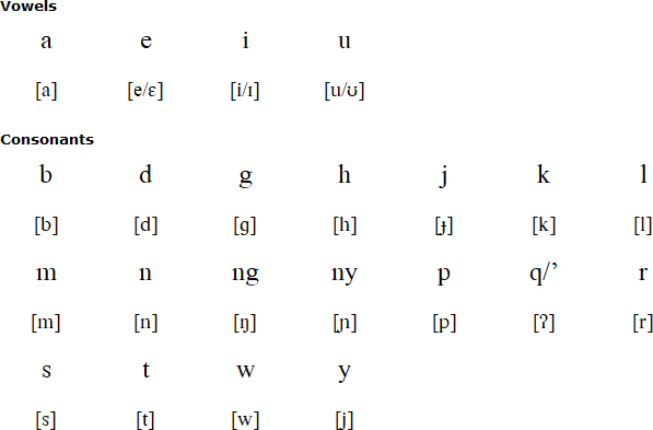 Maʼanyan alphabet and pronunciation