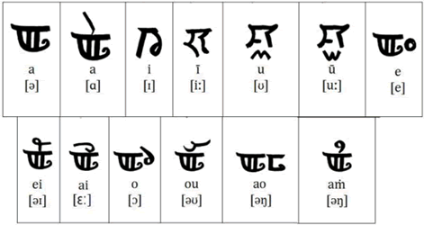 Manipuri alphabet