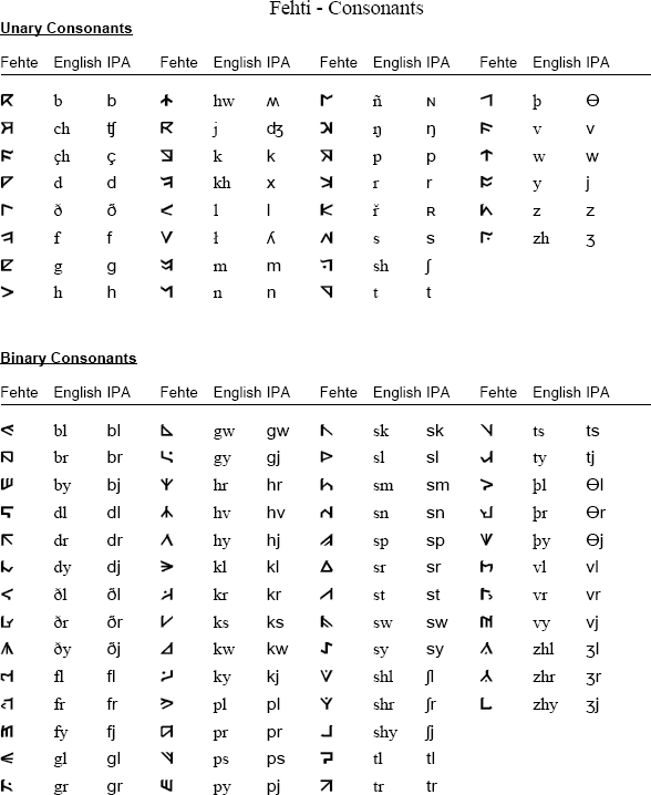 Mártölammë consonants