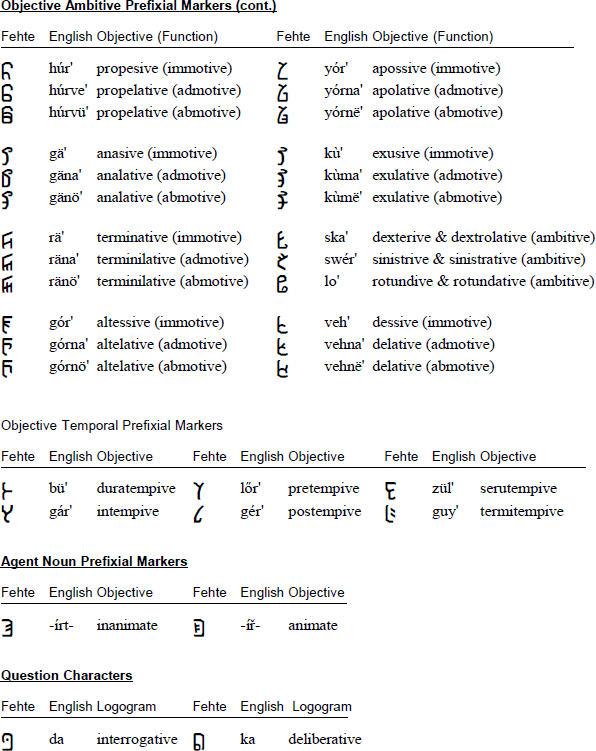 Mártölammë logograms