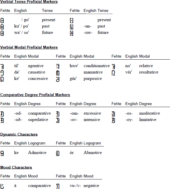 Mártölammë logograms