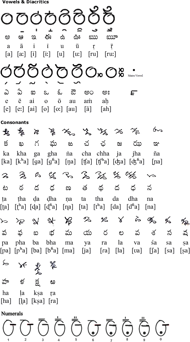 Marulipi Varnamala script