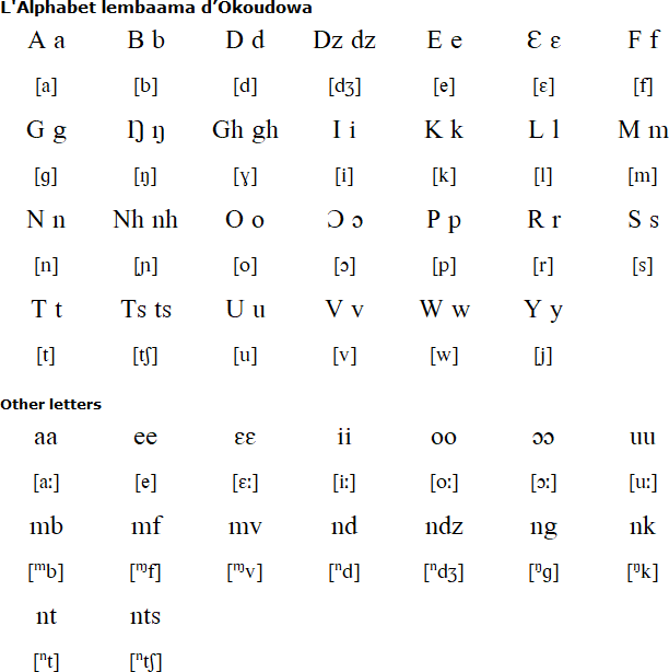 Mbama alphabet and pronunciation