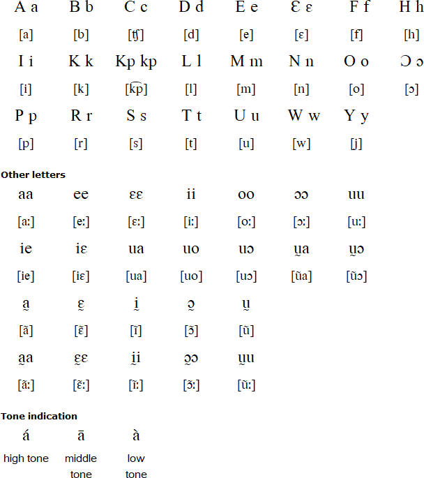 Mbelime alphabets and pronunciation