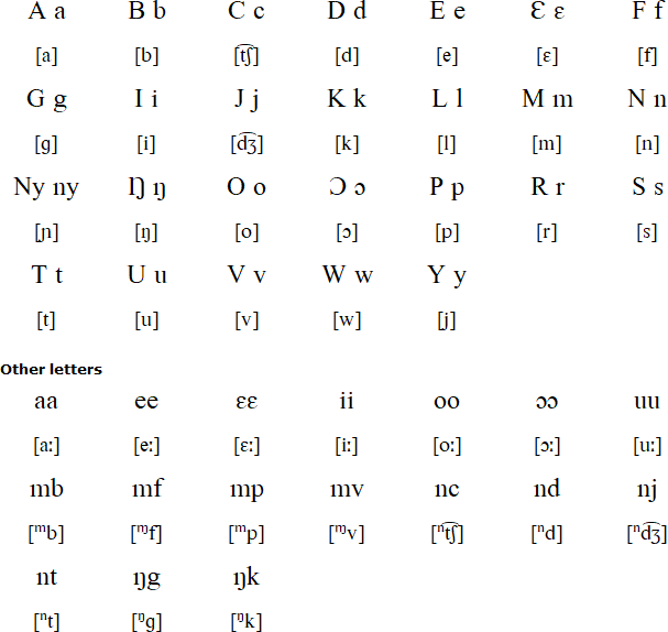 Mbere alphabet and pronunciation