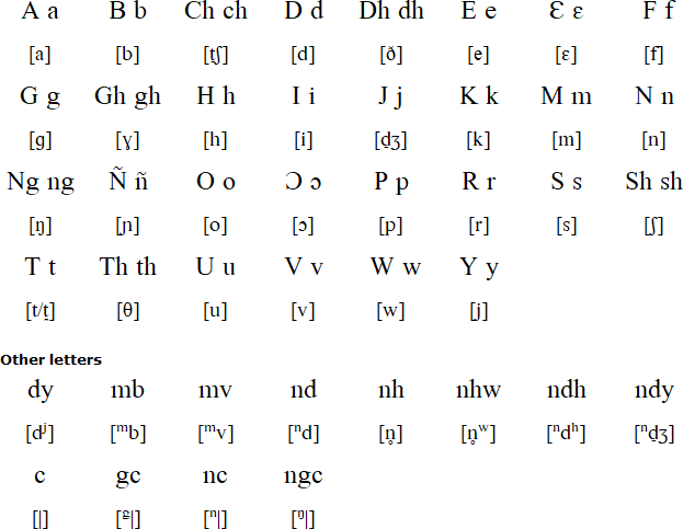 Mbukushu alphabet