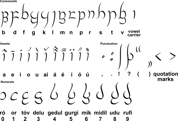 Melronian script